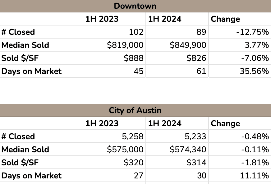 First Half of 2024, Katz, Dirty 6th Rebrand
